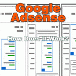 How Does Google Adsense Work