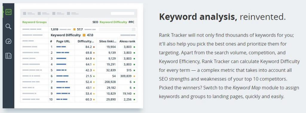 rank tracker keyword difficulty